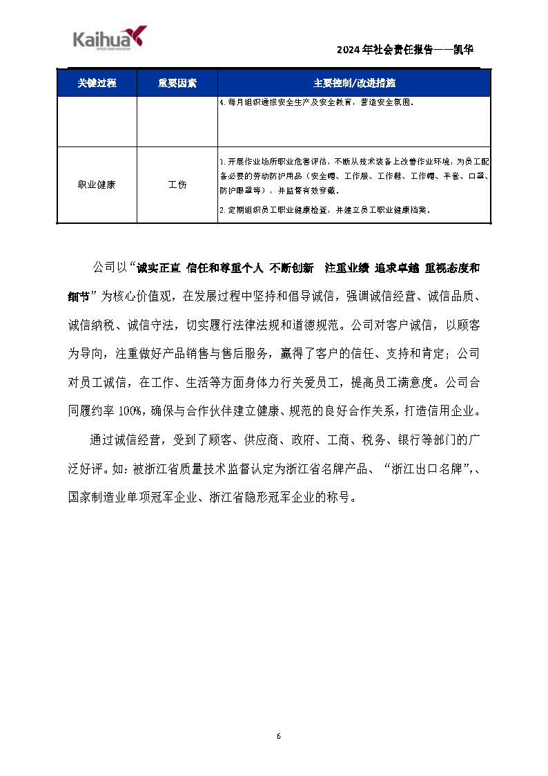 鍑崕2024骞村害绀句細璐ｄ换鎶ュ憡_椤甸潰_06.png