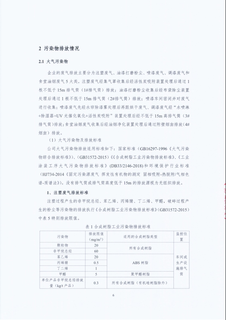 闈栧嚡妯″-2024骞村害鐜淇℃伅鎶湶鎶ュ憡_Page6.png