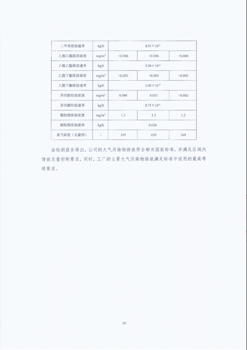 闈栧嚡妯″-2024骞村害鐜淇℃伅鎶湶鎶ュ憡_Page10.png
