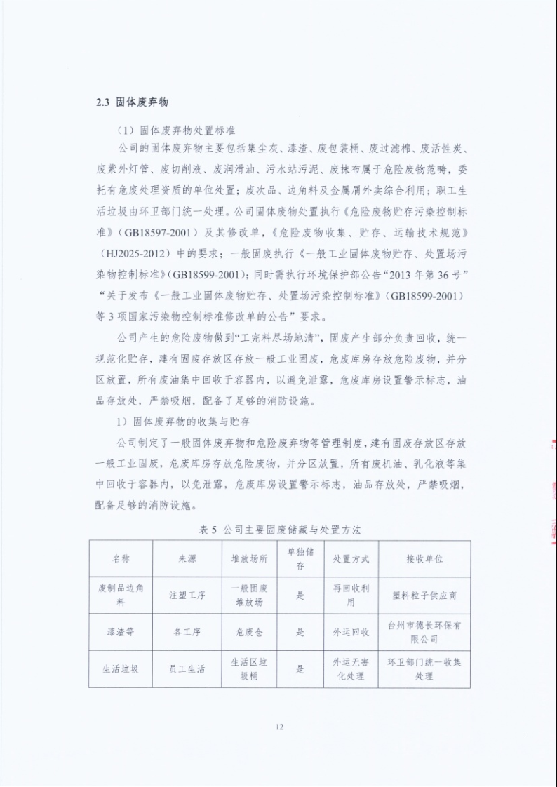 闈栧嚡妯″-2024骞村害鐜淇℃伅鎶湶鎶ュ憡_Page12.png